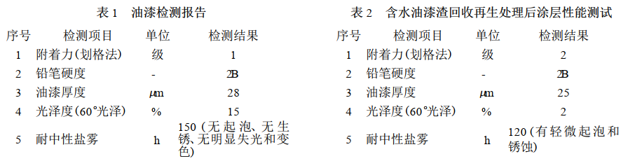 油漆廢渣回收處理(圖1)